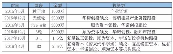 开思汽配