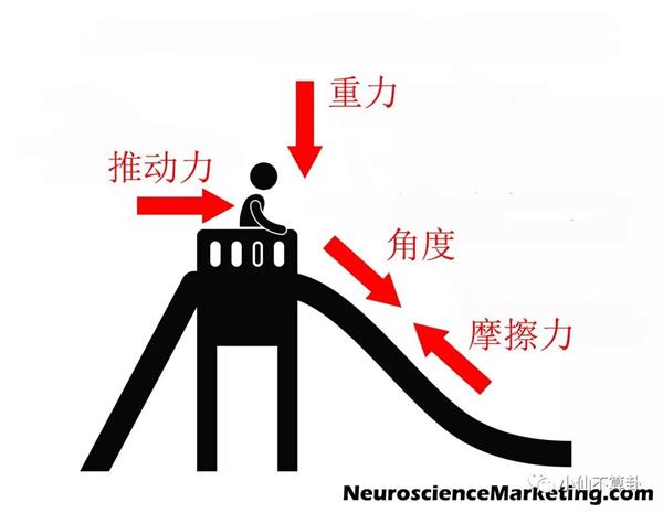 价格战,推动客户