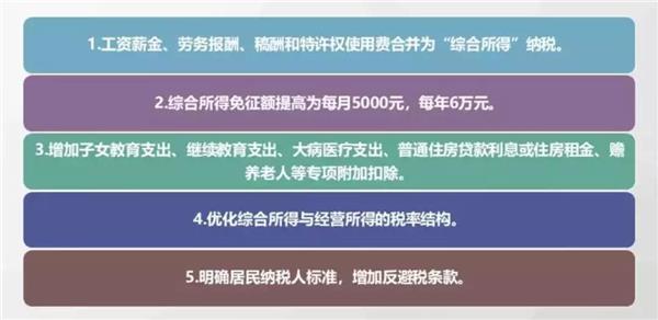 AC同学会,个税改革，社保预警