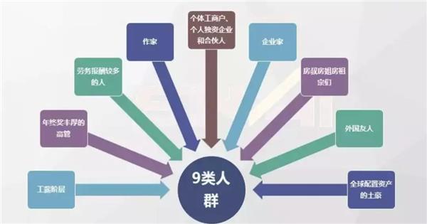 AC同学会,个税改革，社保预警