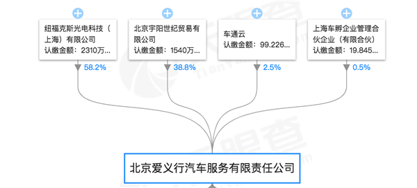 快讯 | 爱义行获数千万元A+轮融资，计划2年内全国布局 3000 家门店