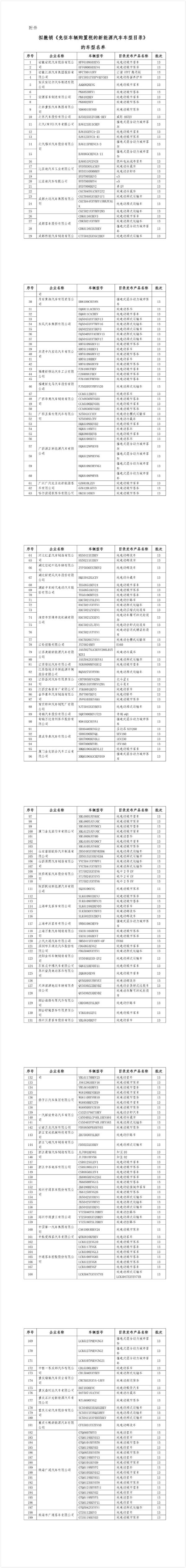 免征购置的新能源汽车车型目录税,撤销车型