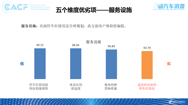 汽车售后