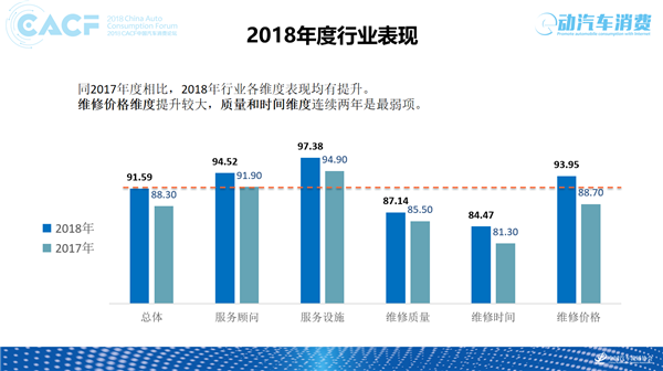 汽车售后