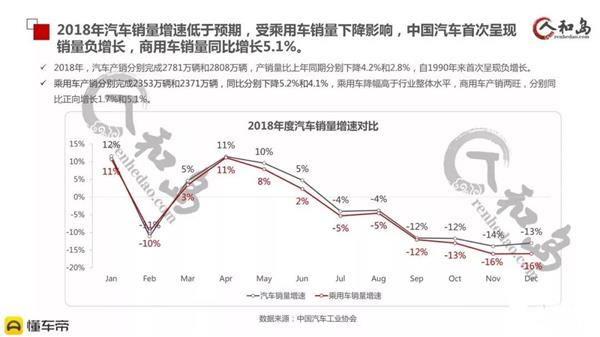 盈利,汽车经销商