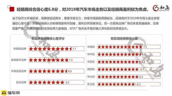 盈利,汽车经销商