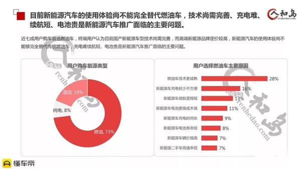 盈利,汽车经销商