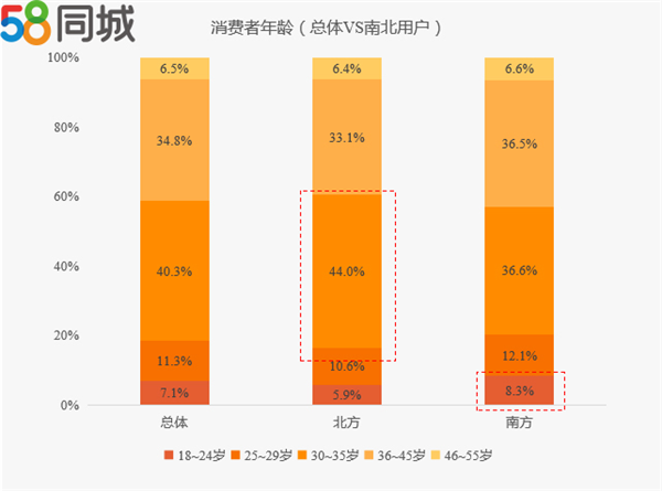 二手车报告