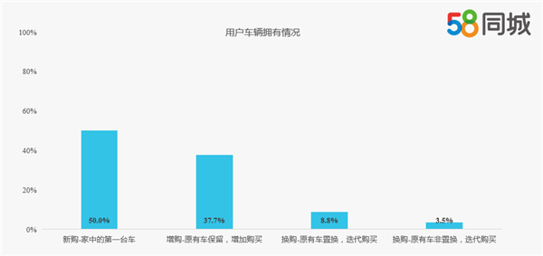 二手车报告