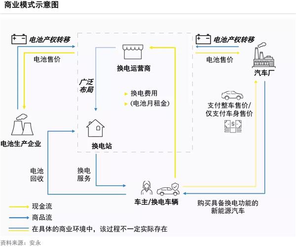 新能源,安永