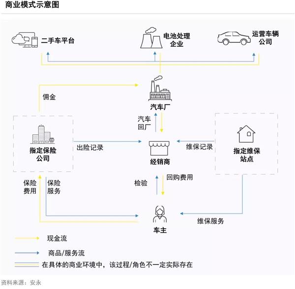 新能源,安永