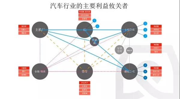 卖好车,汽车流通