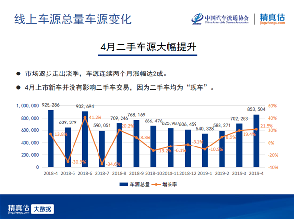 中国汽车流通协会,二手车保值