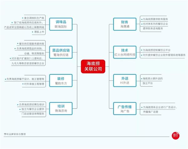 门店小参谋丨服务之外，到底是什么撑起了海底捞的千亿市值？