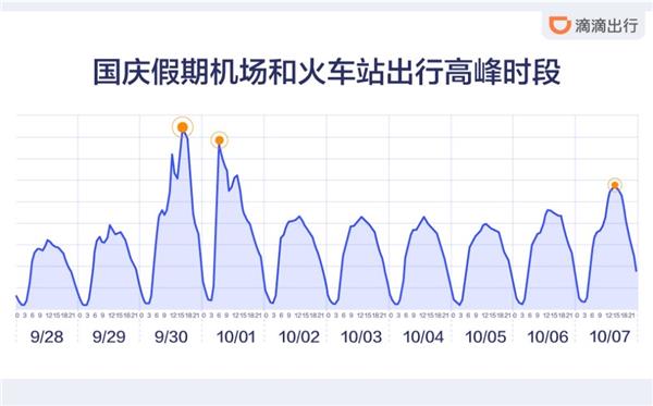 滴滴出行