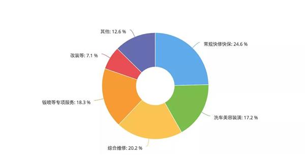 连锁百强