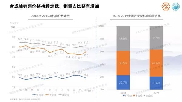 《2019中国汽车后市场维保行业白皮书》