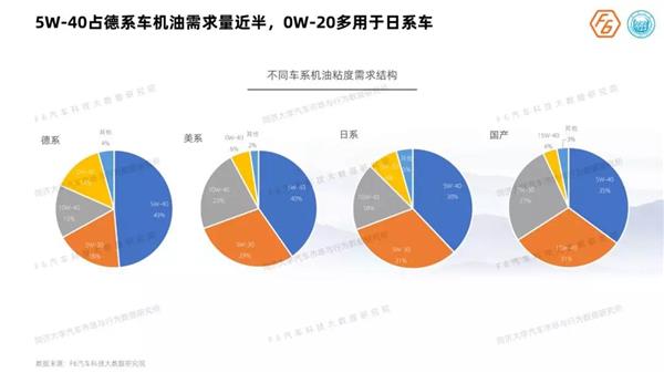 《2019中国汽车后市场维保行业白皮书》