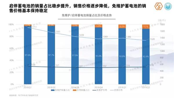 《2019中国汽车后市场维保行业白皮书》