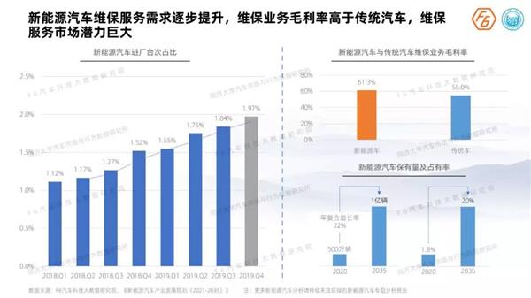 《2019中国汽车后市场维保行业白皮书》