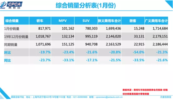 汽车营销,直播