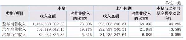 精典汽车