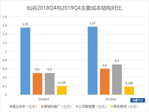 灿谷