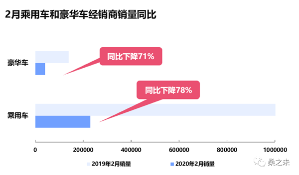 AC早报,二手车降税，恒泰维修