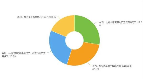 维修门店关门潮