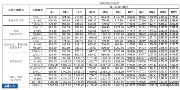 车险改革