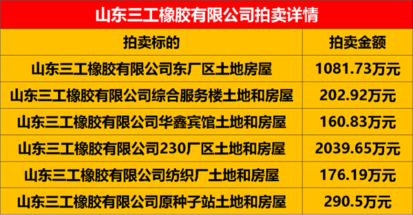 轮胎企业被拍卖,拼多多，凯迪拉克，现代汽车