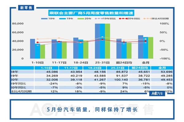 对话经销商 | 绿地汽车朱平：4S仍是一门好生意