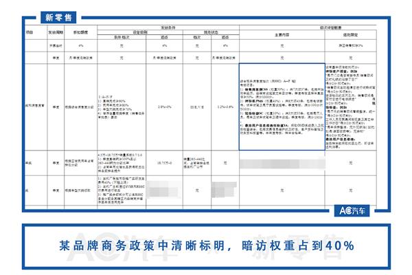 经销商,主机厂