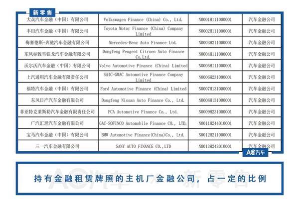 金融租赁公司