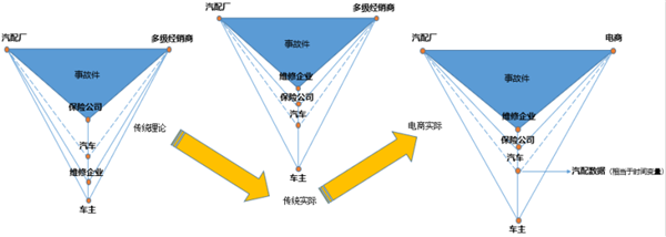 汽配电商