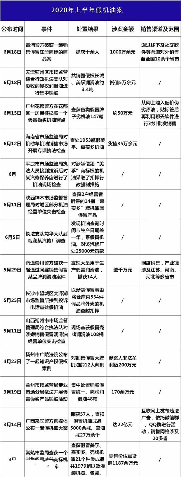 315、机油造假、山寨轮胎、骗保