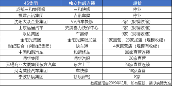 后市场社区店