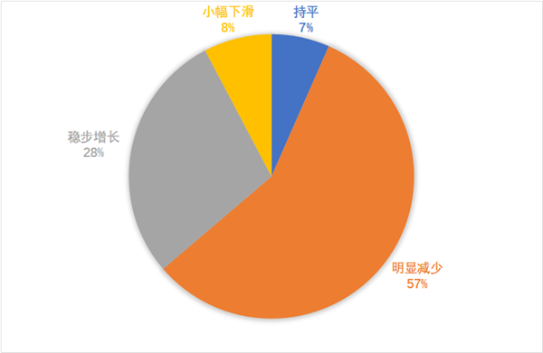 门店经营报告