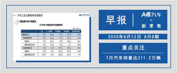 新零售早报