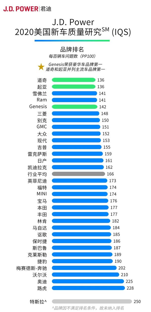 特斯拉