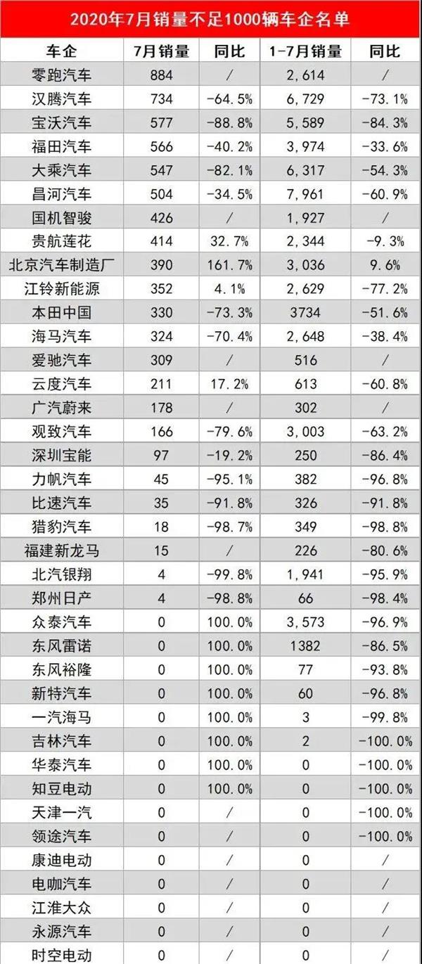 小鹏汽车,汽修厂非法救援