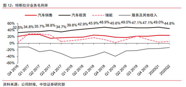 特斯拉,维修