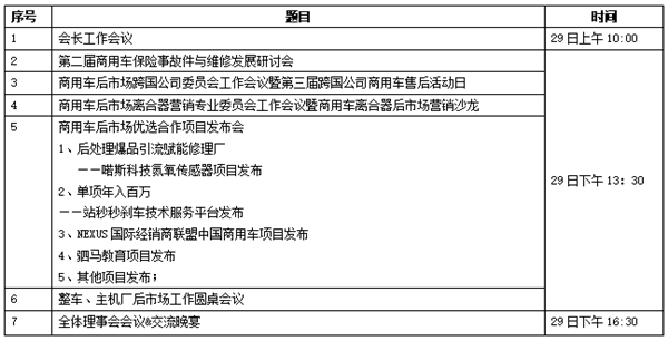 商用车后市场