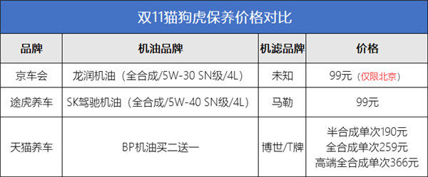 保养定价权