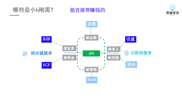 夫妻店VS大连锁，从O2O到B2B，什么是终局？