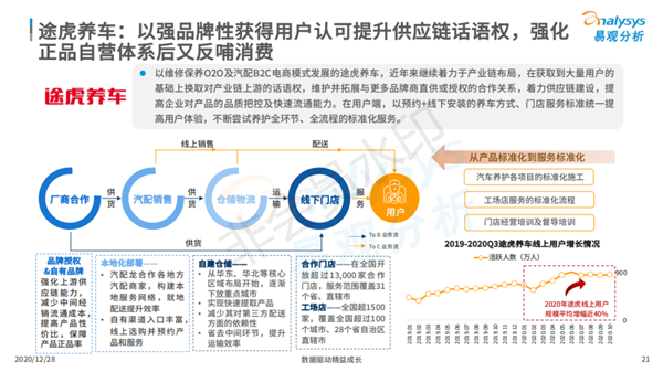 报告