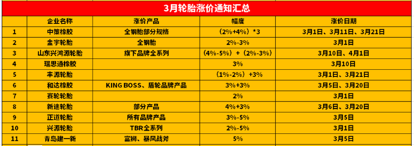 京车会