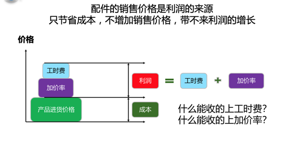 苏州特训营