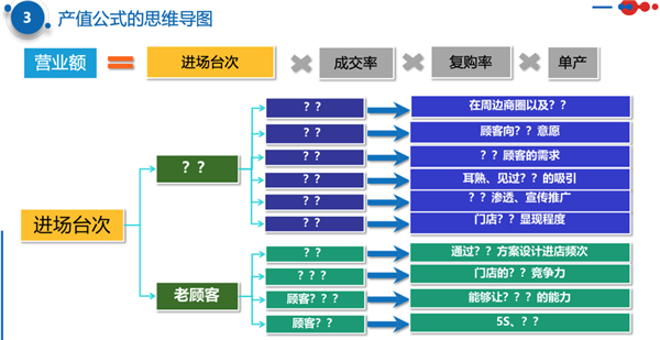 苏州特训营