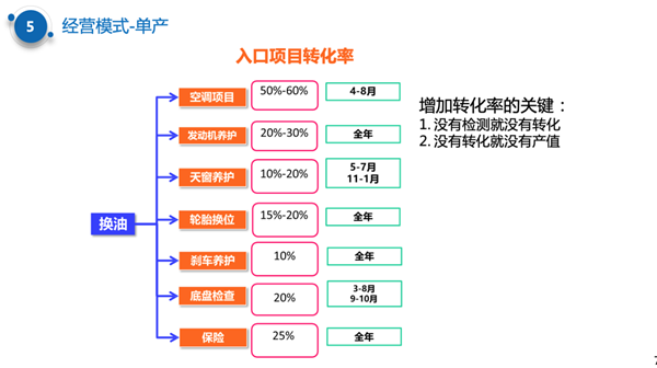 苏州特训营